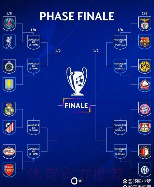 同城德比!欧冠16强对阵:皇马vs马竞 同城德比!欧冠16强对阵:皇马vs马竞